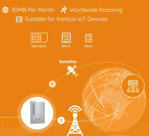 IoT SIM Card with Global Connectivity